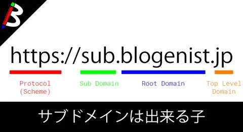 Featured image of post 【覚えておくべき】サブドメインを使ってより効率的なサイト運用をしてみよう！